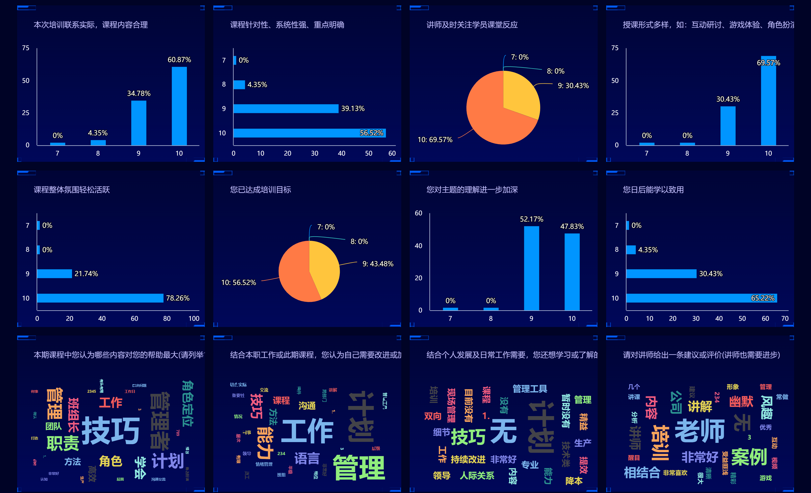 课后反馈-20230416-数据大屏_副本.png