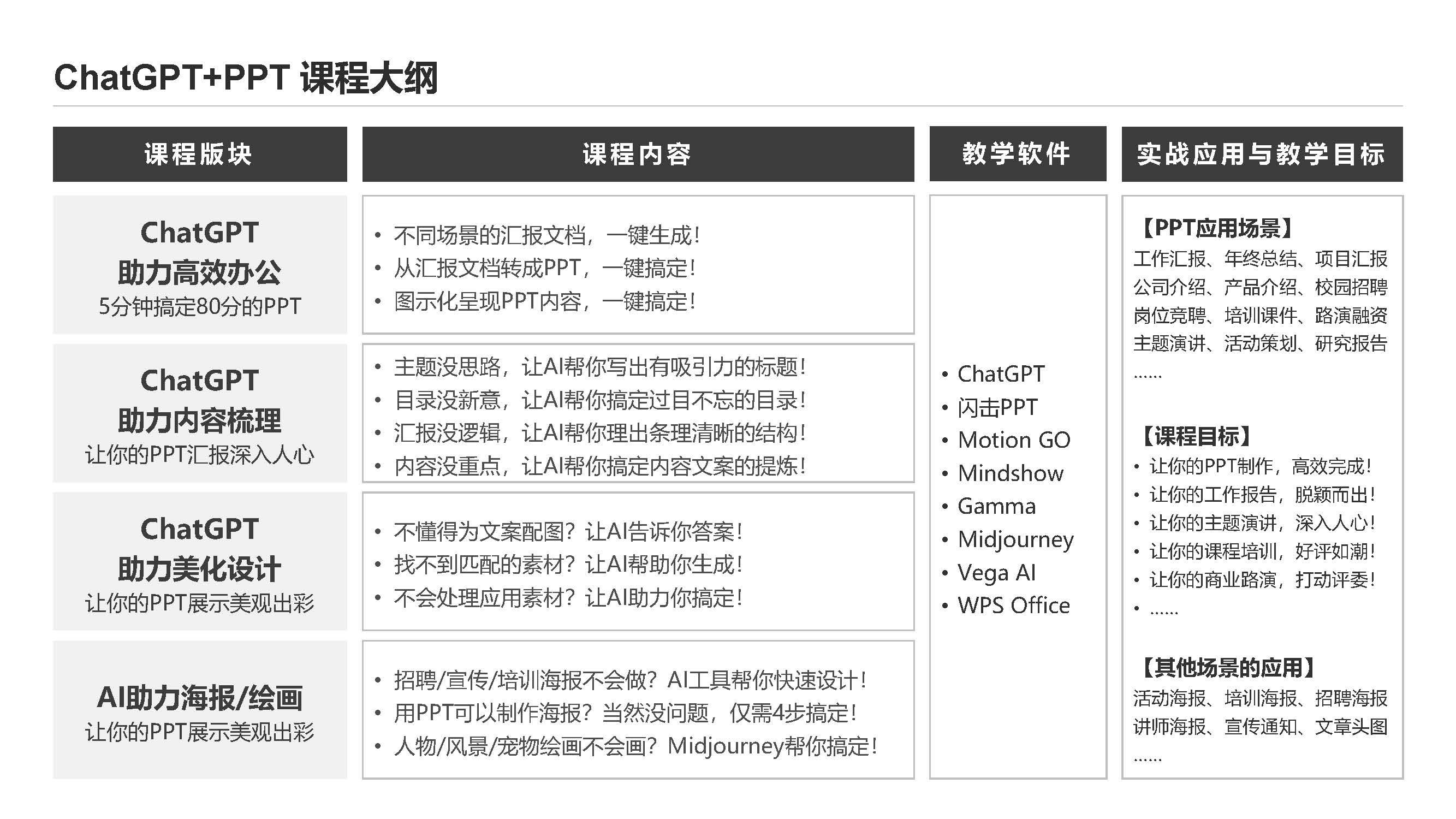 ChatGPT高效办公课程大纲@表姐凌祯_页面_1.jpg