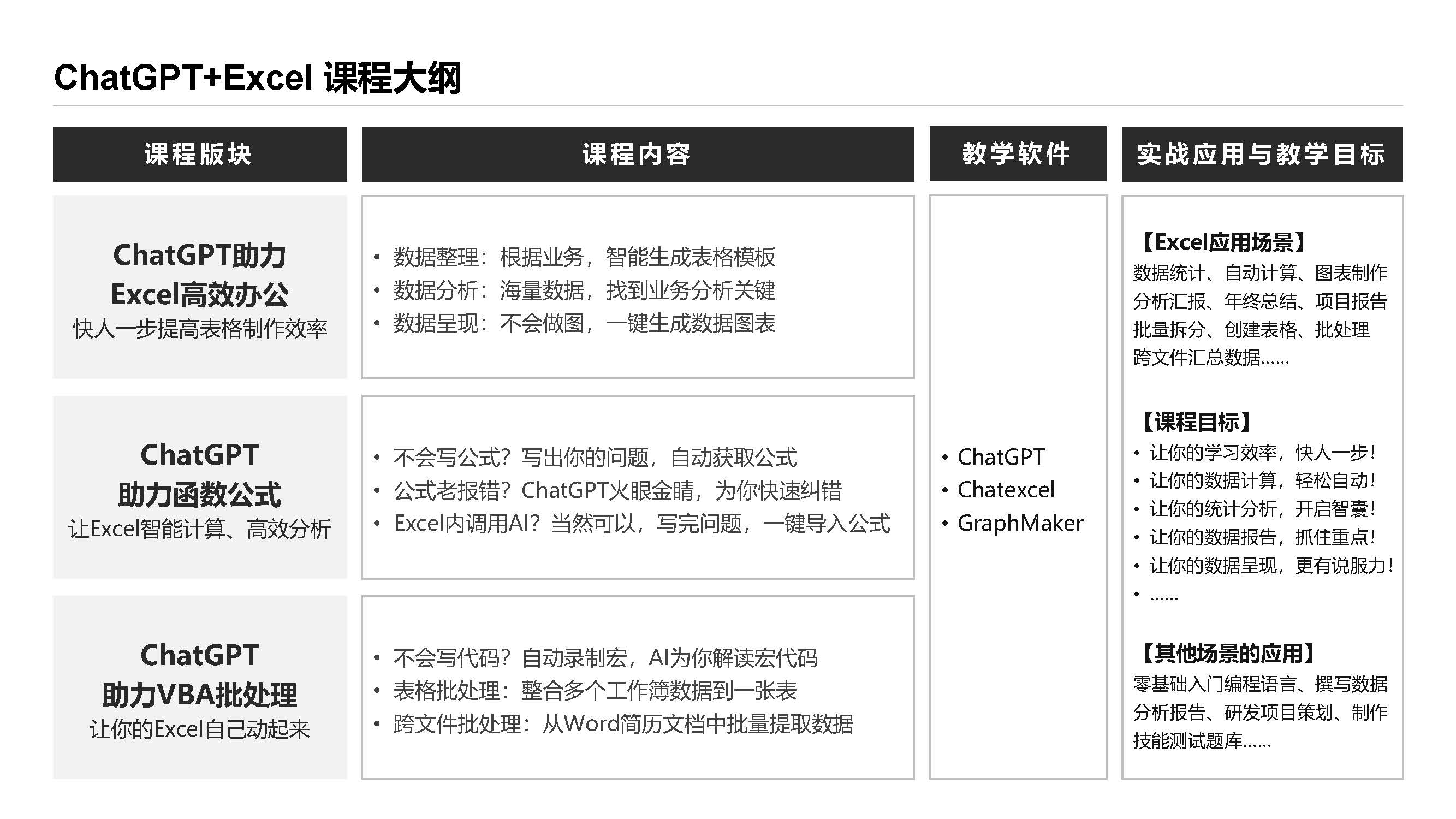 ChatGPT高效办公课程大纲@表姐凌祯_页面_2.jpg