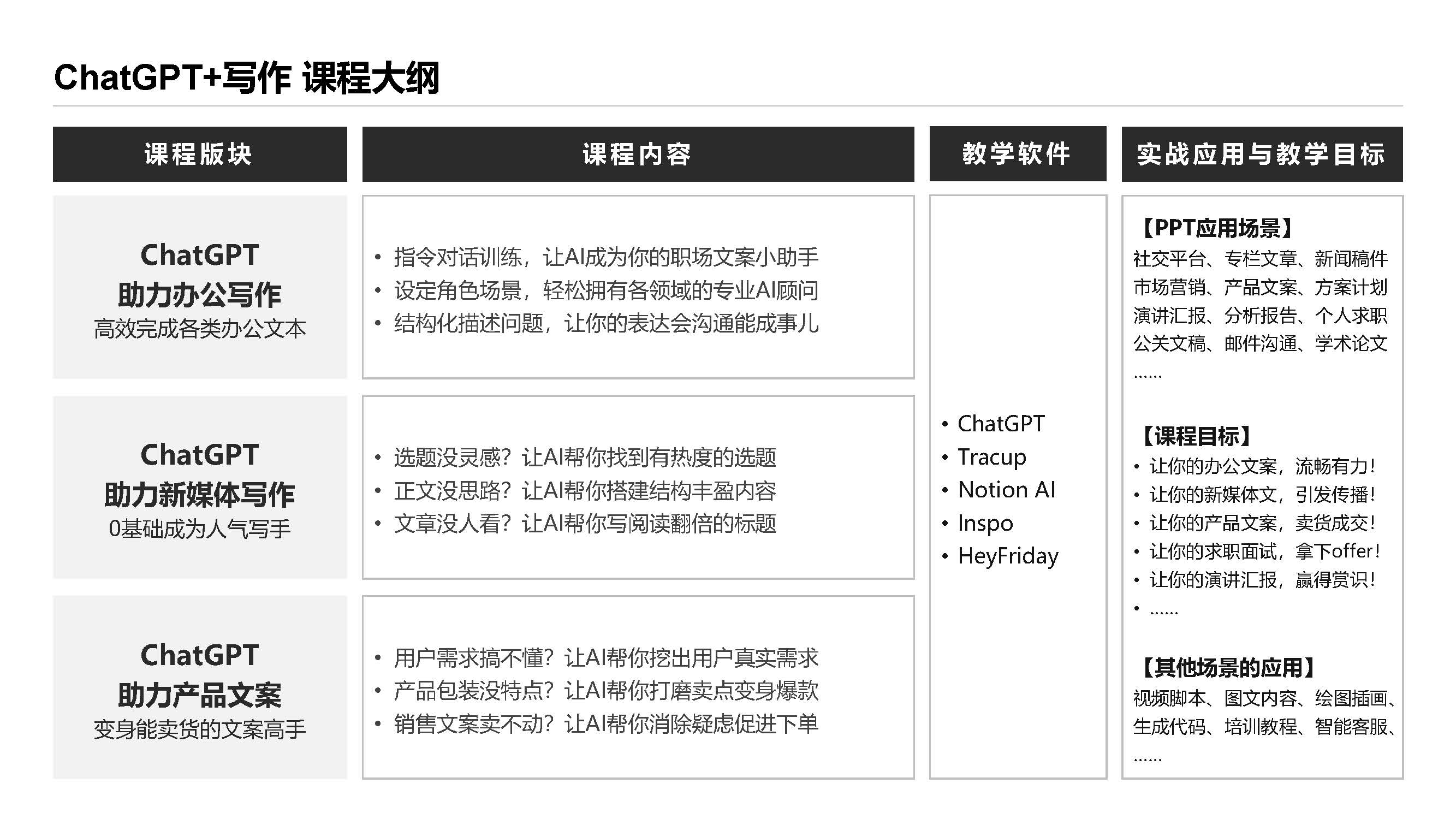 ChatGPT高效办公课程大纲@表姐凌祯_页面_3.jpg