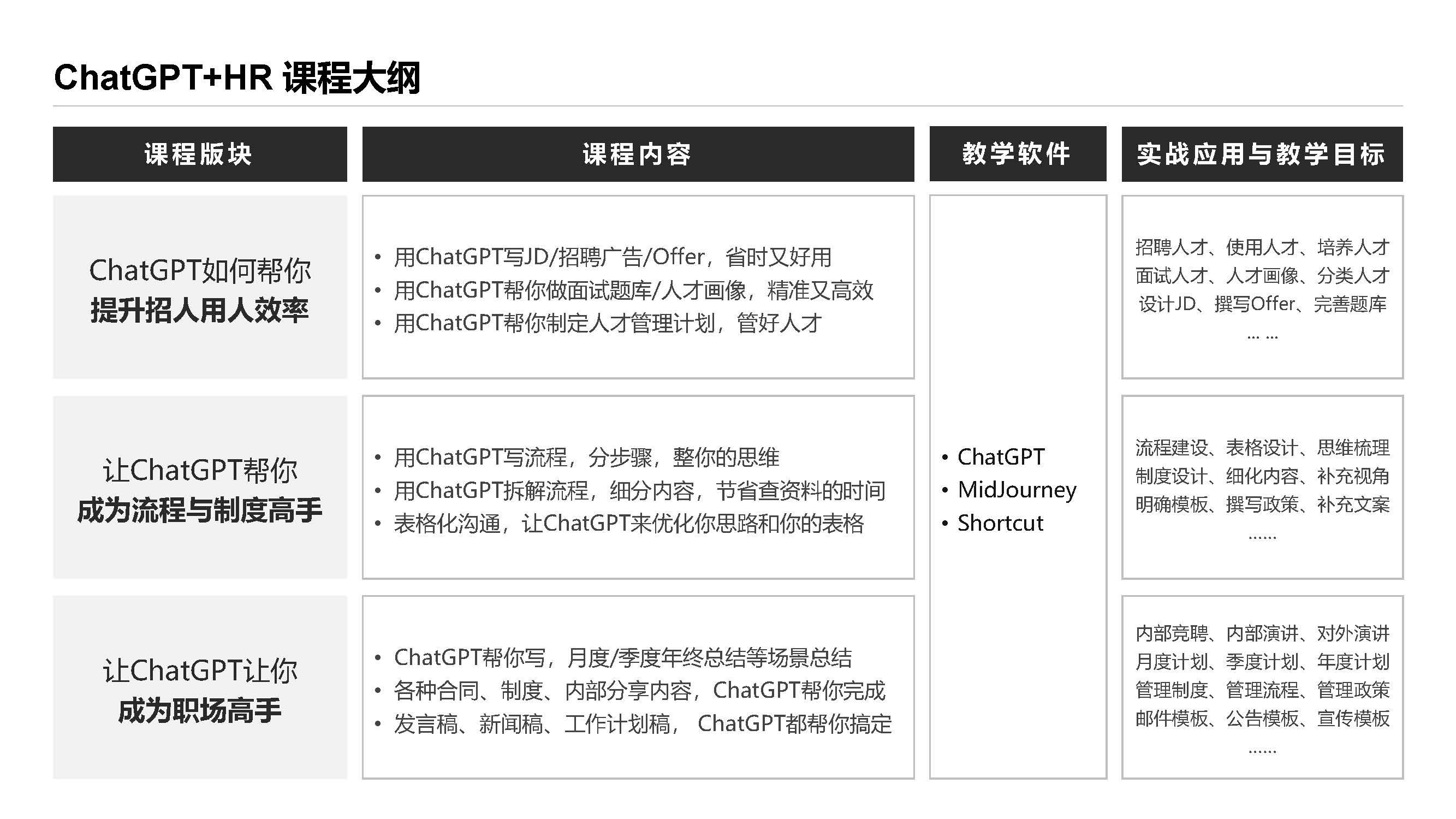 ChatGPT高效办公课程大纲@表姐凌祯_页面_4.jpg