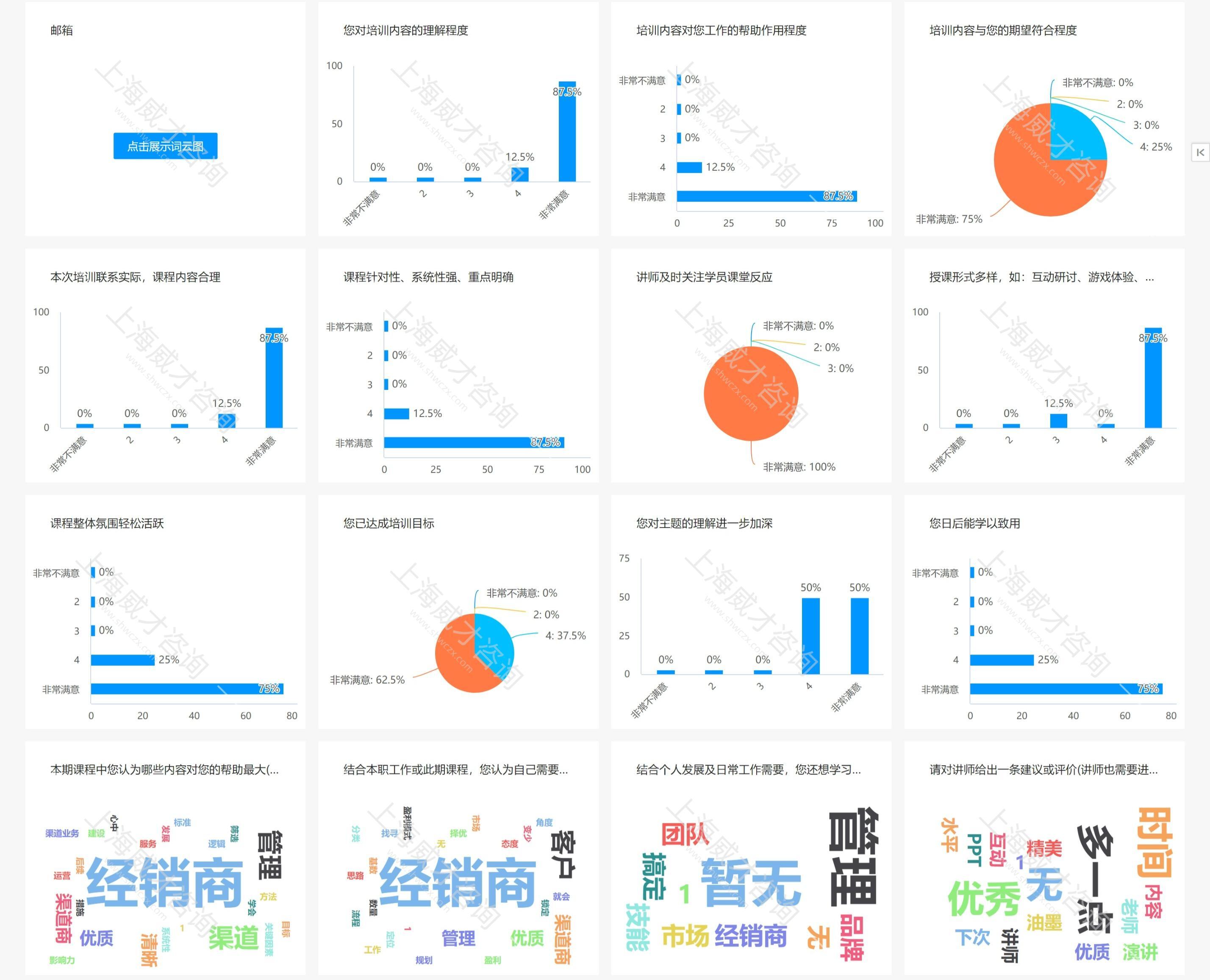 网页捕获_20-7-2023_11445_shwczx.wjx.cn.jpg