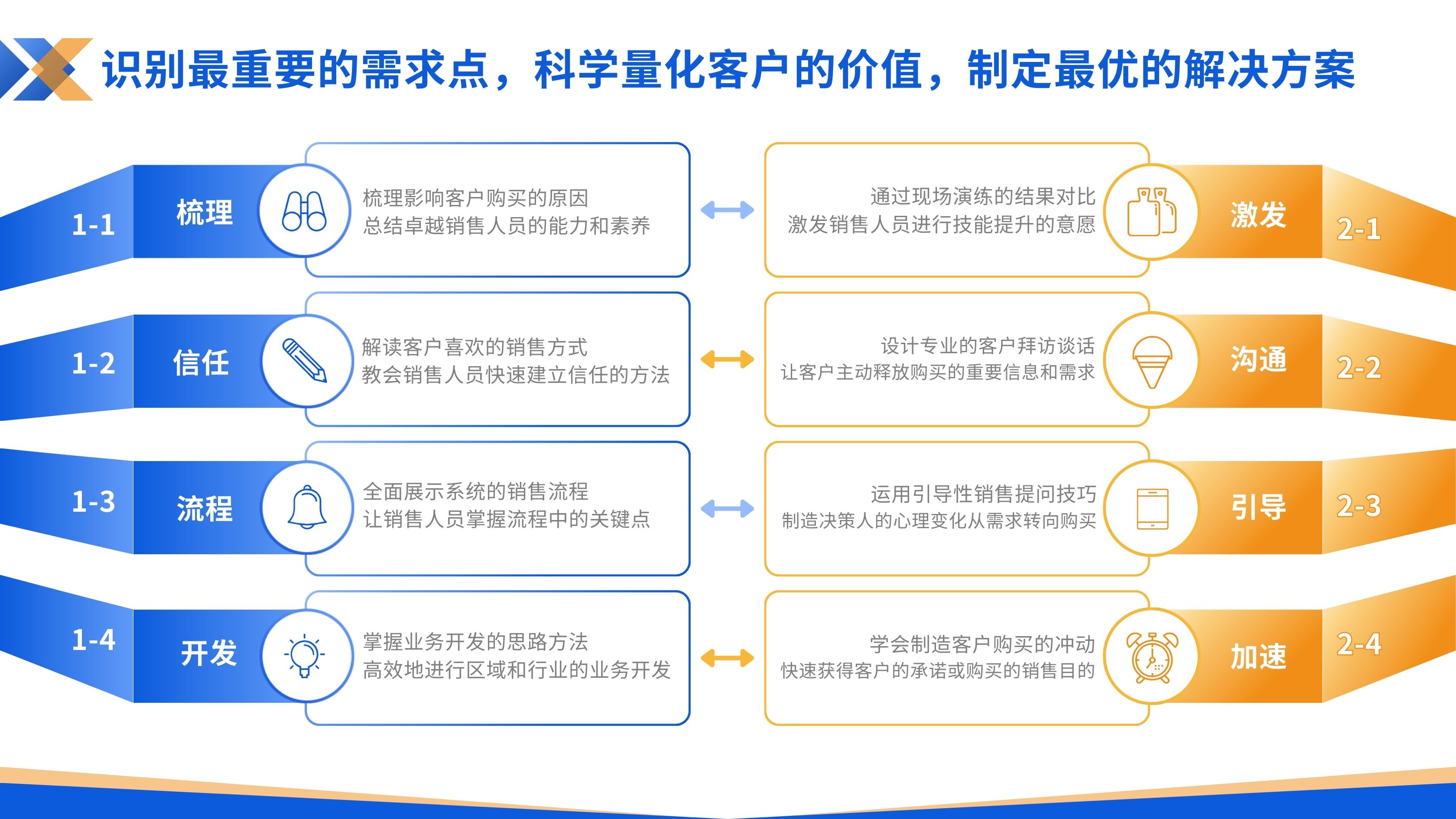 1773641243371439.jpg 蓝橙对比图演示文稿结构图.jpg
